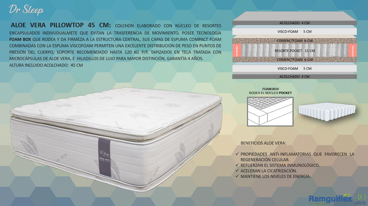 COLCHON ALOE VERA PILLOWTOP  2x2 x 1.90 x 45 CM