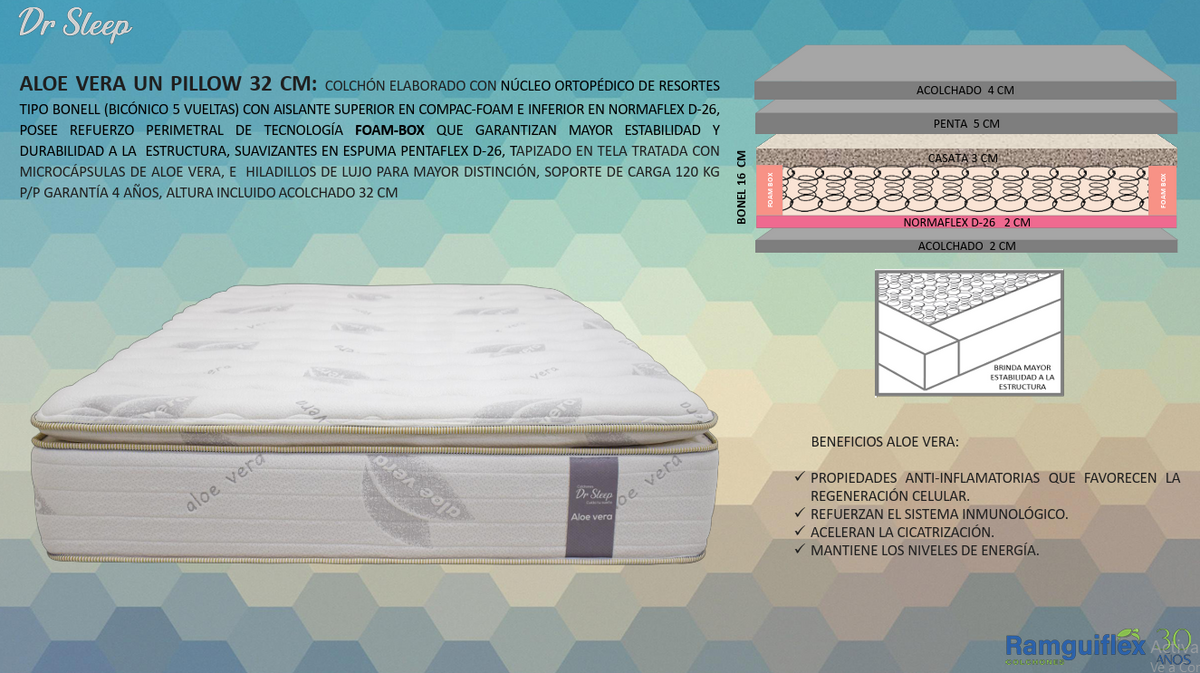 COLCHON ALOE VERA UN PILLOW VF RG 140 x 190 x 32