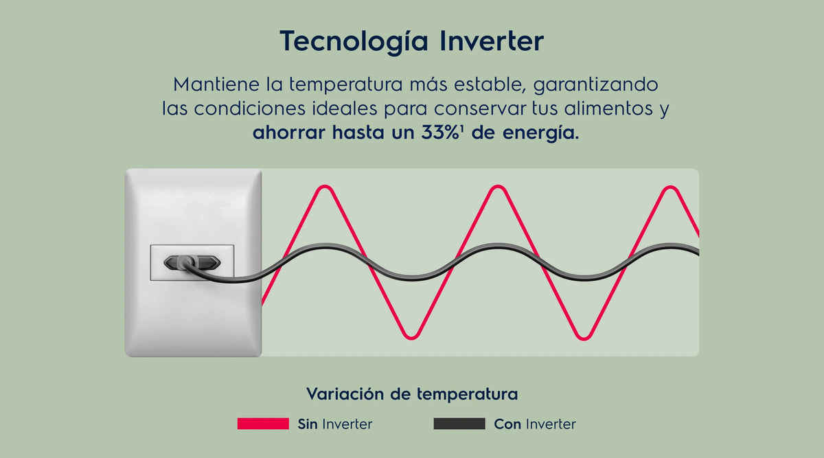 Congelador Horizontal Electrolux 410L Frost Inverter Blanco EFH42S3C5AW